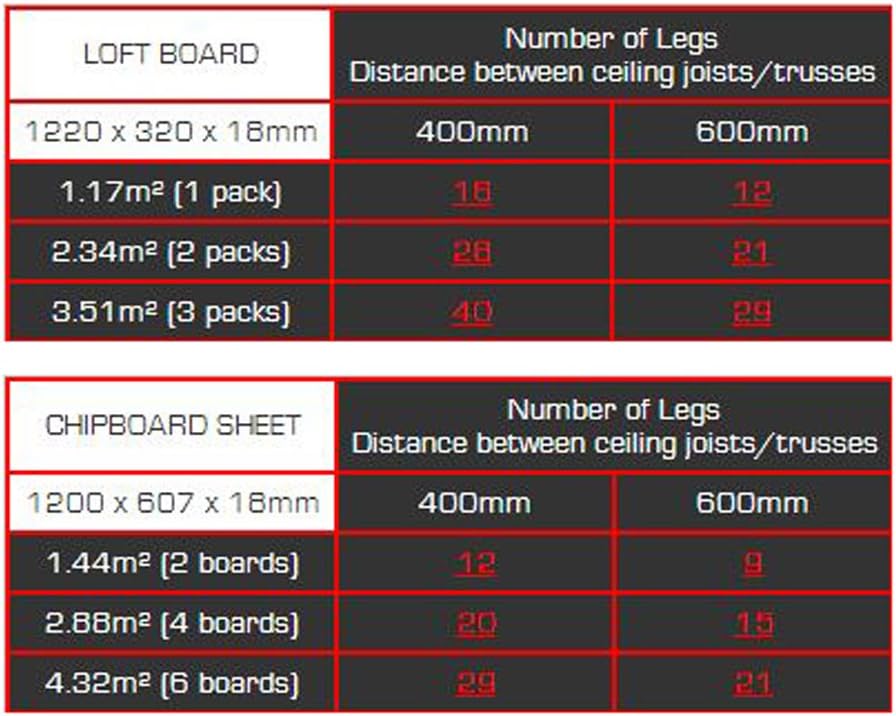 Loft Insulation Spacer, Raised Storage Boarding, loftlegs, Stilts, loft legs… (60)