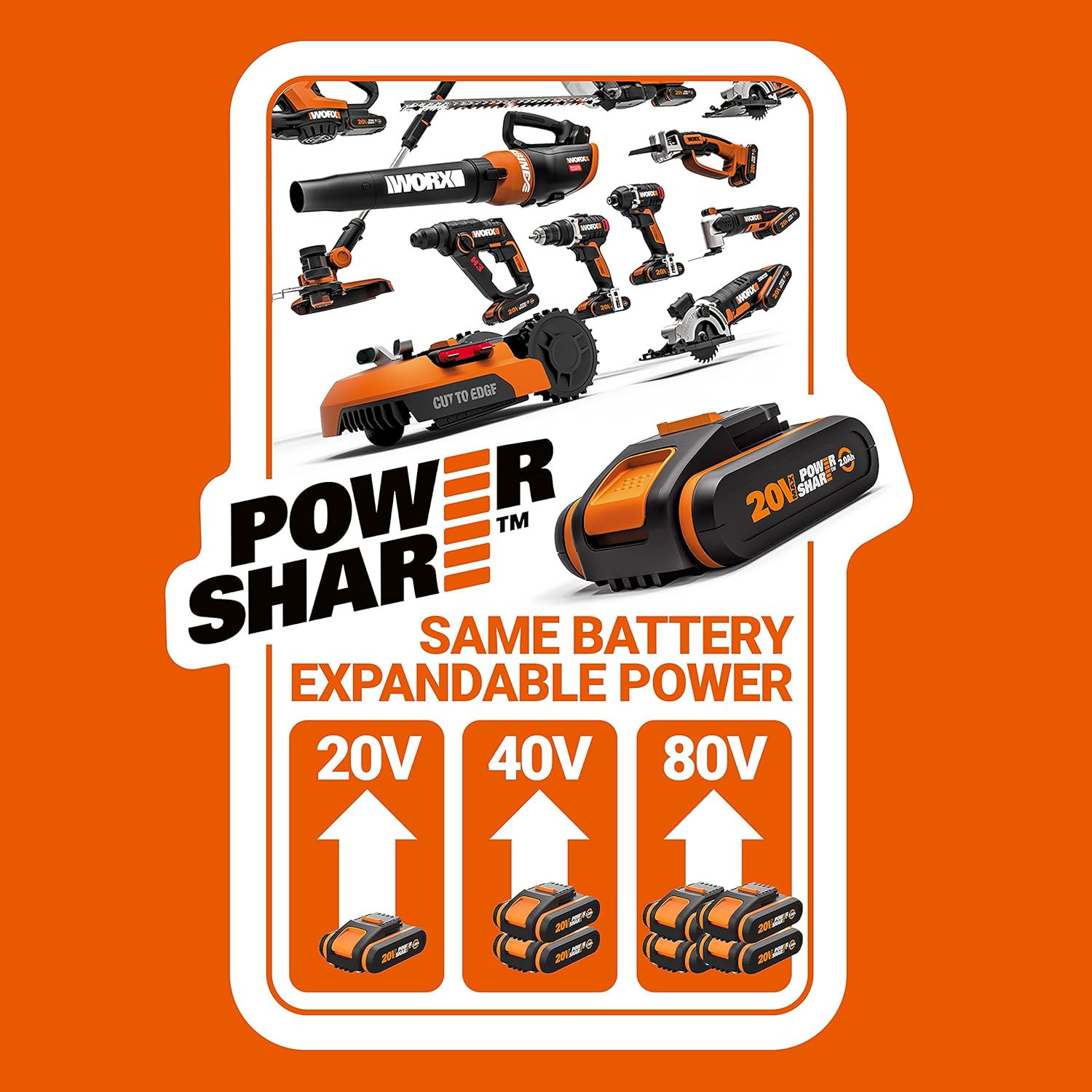 WORX 20V Cordless Turbine Blower WG547E, PowerShare, 2-Speed Control, Max. 600m³/h Air Volume, 1 Battery Included