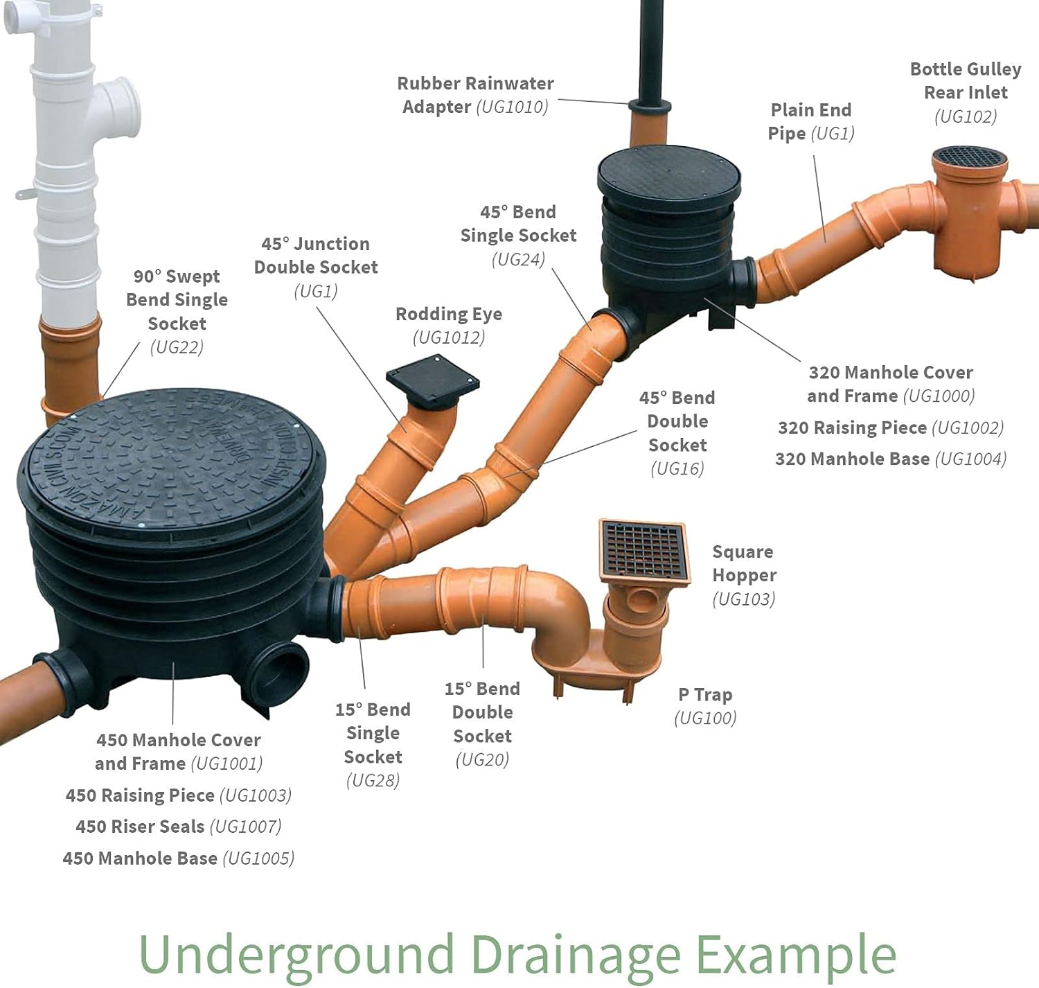 Slip Coupler (Double Socket) 110mm Underground Drainage Pipe Fittings Bend Trap Gulley Socket Grid Coupler