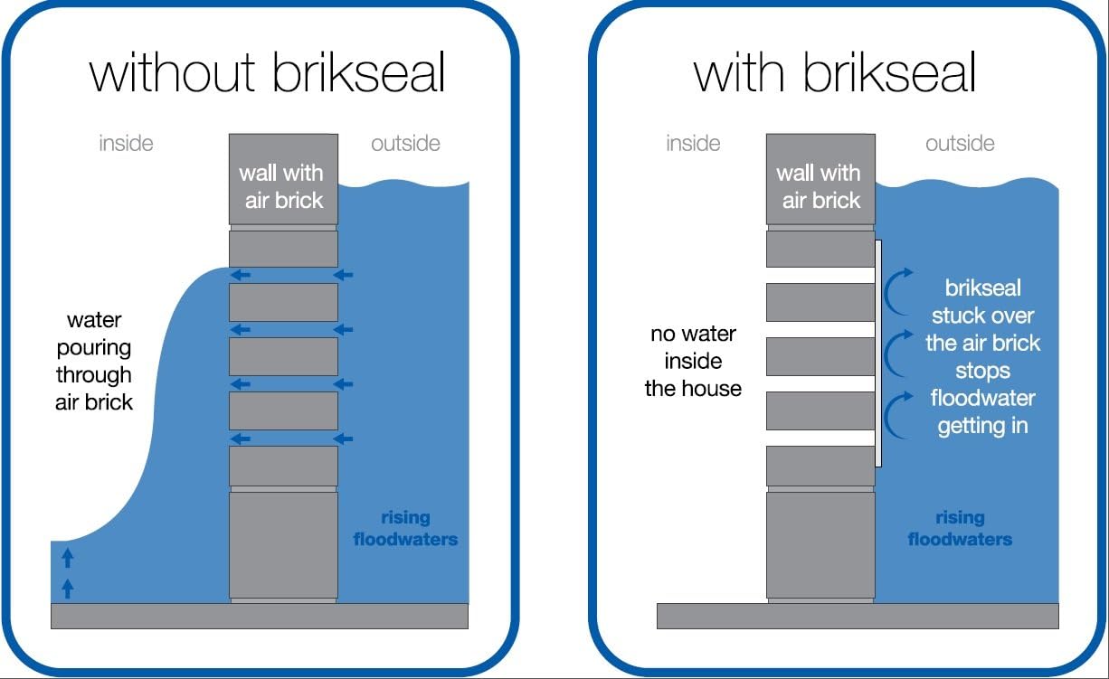 Brikseal Temporary Air Brick Seal (Pack of 2)