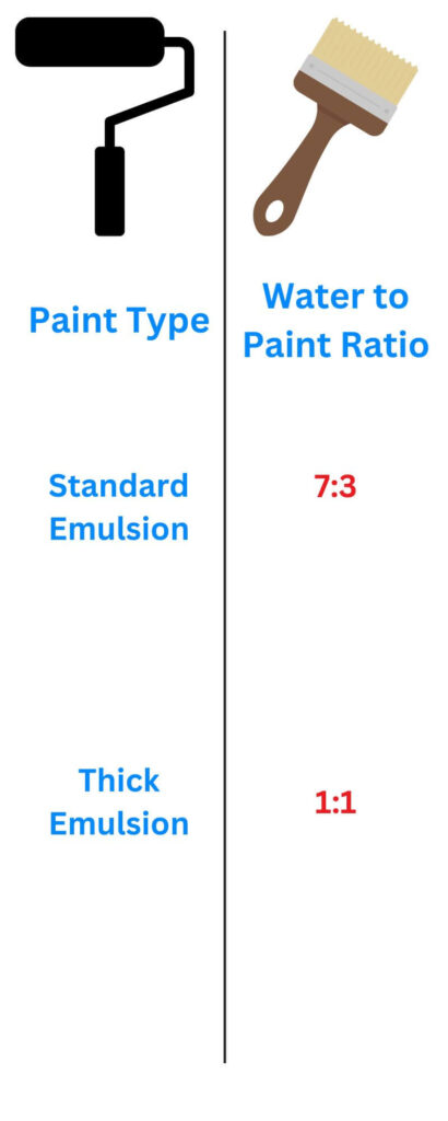 Paint thickness Comparison Chart | Building Material Reviews 