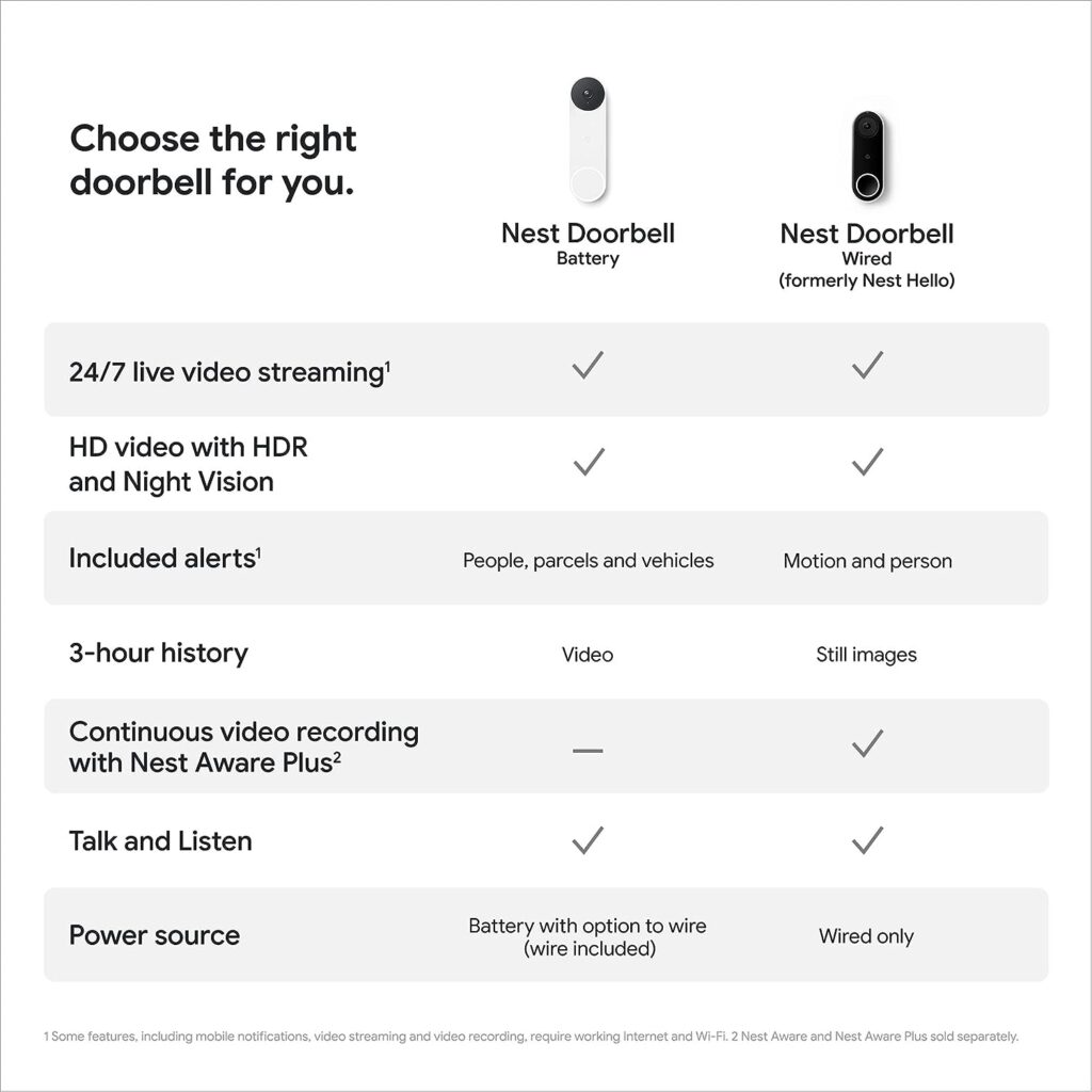 Google GWX3T Nest Doorbell (Battery) - Wireless Video Doorbell - Smart WiFi Doorbell Camera, Snow