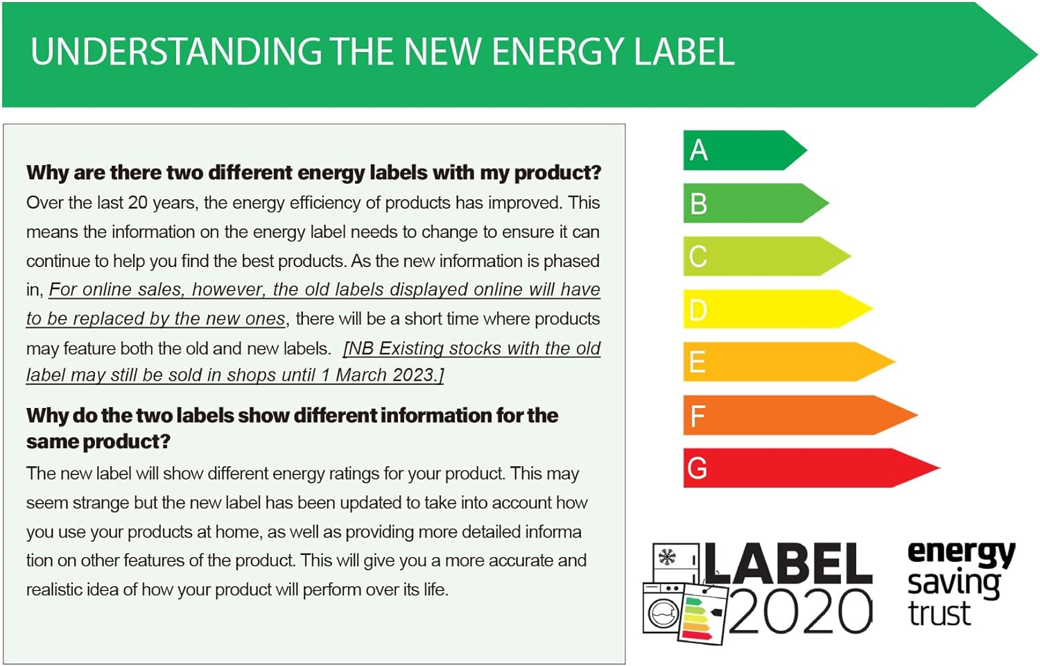 Energy Ratings | Building Material Review